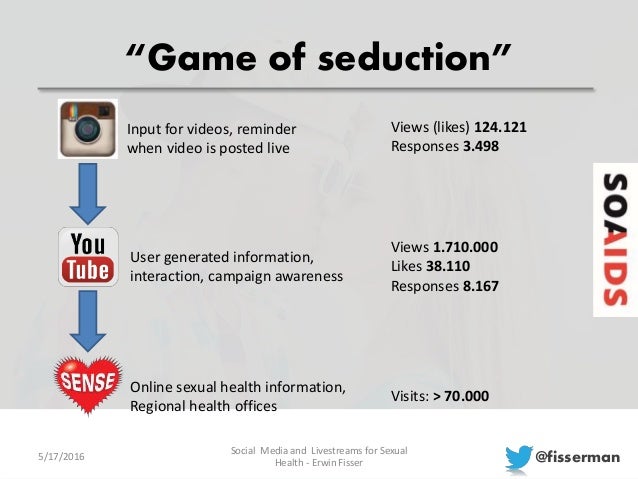 social media sexual Russian nudist societies